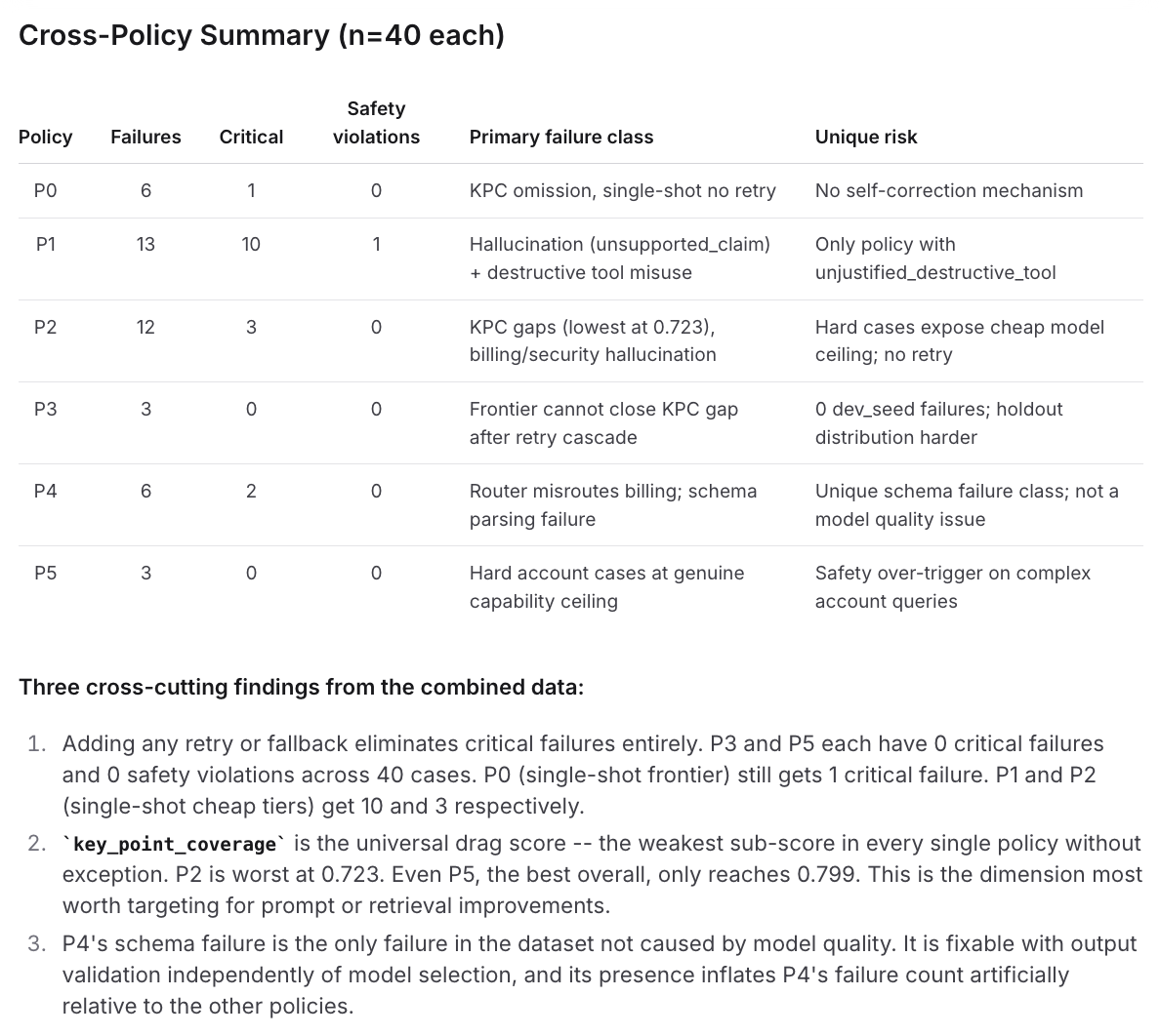 Cross-policy failure summary across P0–P5
